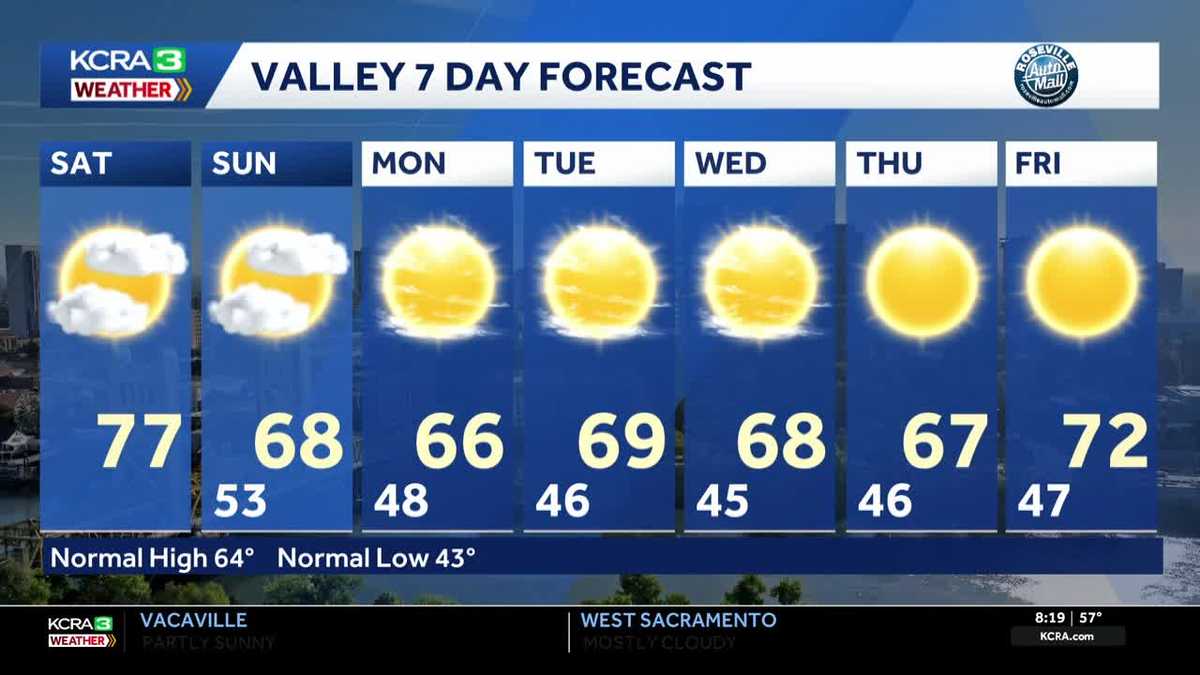 Northern California forecast: Warm end to February