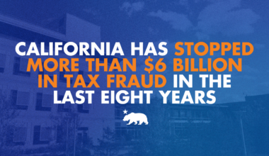 California has stopped more than $6 billion in tax fraud in the last 8 years