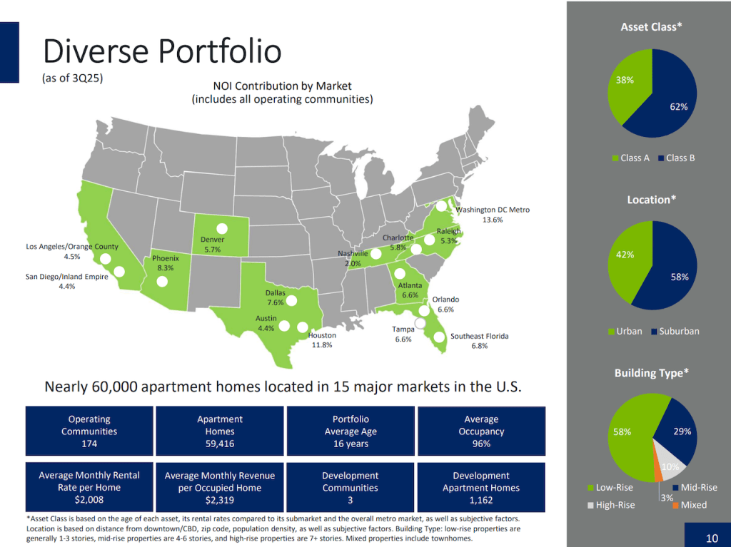 Camden_footprint_020926