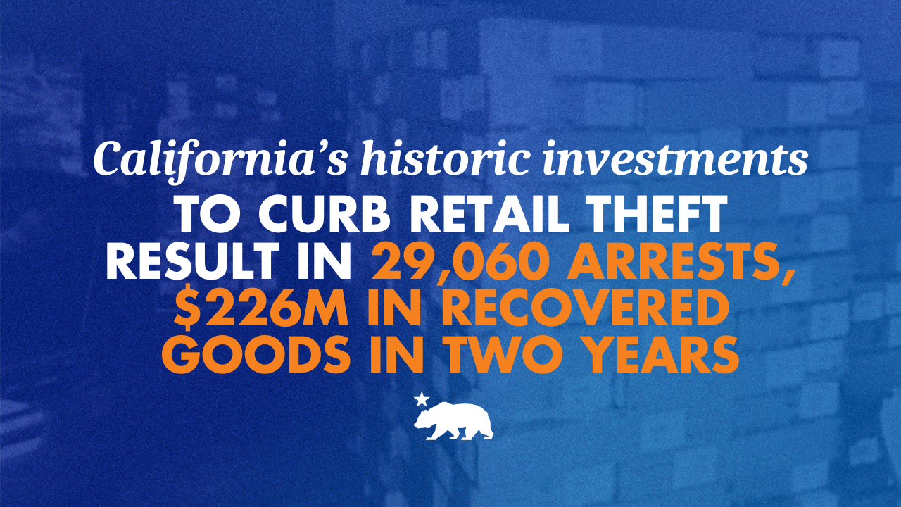 California’s historic investments to curb retail theft result in 29,060 arrests $226 million in recovered goods in two years