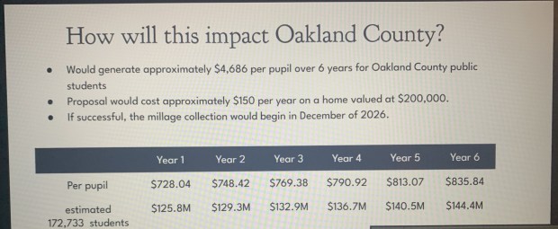 The millage would generate $125 million it is first year and almost $145 million by  2032.file photo