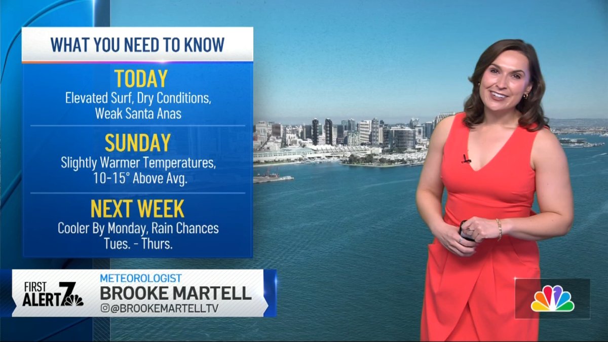 Brooke Martell’s forecast for Feb. 7, 2026 – NBC 7 San Diego
