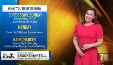 San Diego weather today Brooke Martell’s forecast for Super Bowl Sunday – NBC 7 San Diego
