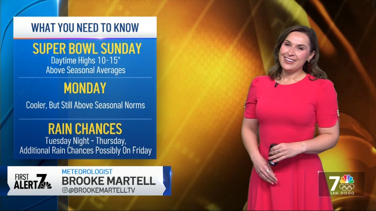 San Diego weather today Brooke Martell’s forecast for Super Bowl Sunday – NBC 7 San Diego