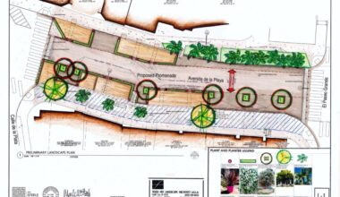 Will La Jolla Shores promenade have to provide replacement parking? – San Diego Union-Tribune