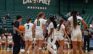 Cal Poly Women's Basketball falter at the final hurdle in loss to Cal State Bakersfield