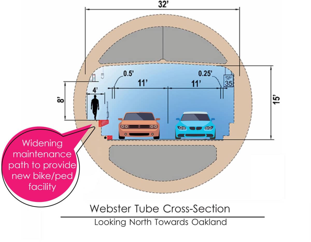 Alameda Post - A graphic of a cross section of the Webster Tube. It includes a wider path for bikes and pedestrians. 