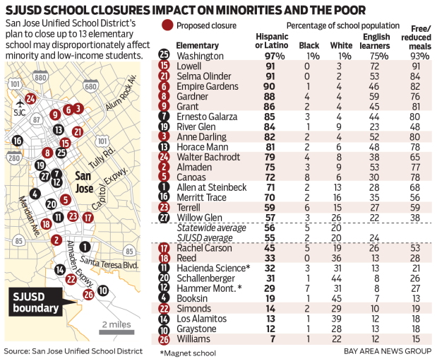Map shows SJUSD school closures along with demographics