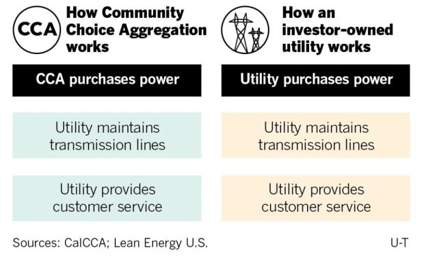 The San Diego Union-Tribune