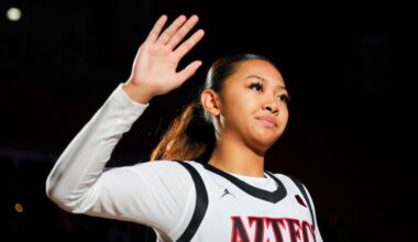 SDSU women clinch Mountain West regular-season title with win in Boise