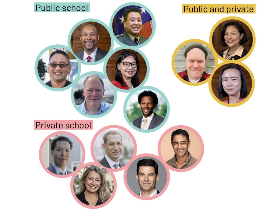 Portraits of twelve individuals grouped and labeled by their educational background: public school, private school, or both public and private.