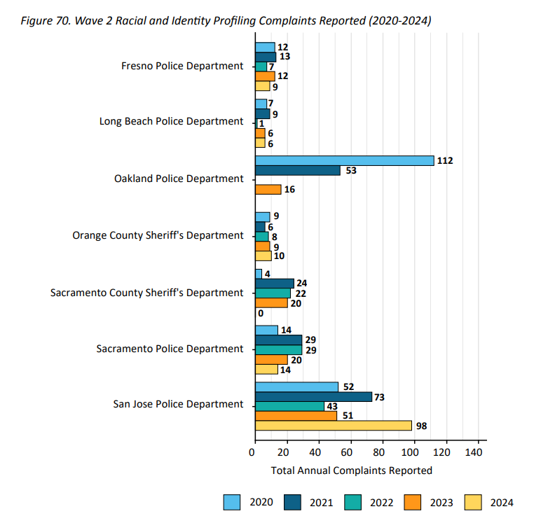 California Department of Justice