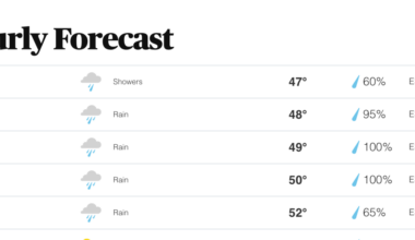 SoCal braces for third storm of the week