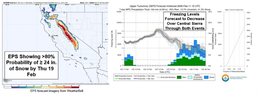 Snow and freezing level forecast Sierra Nevada