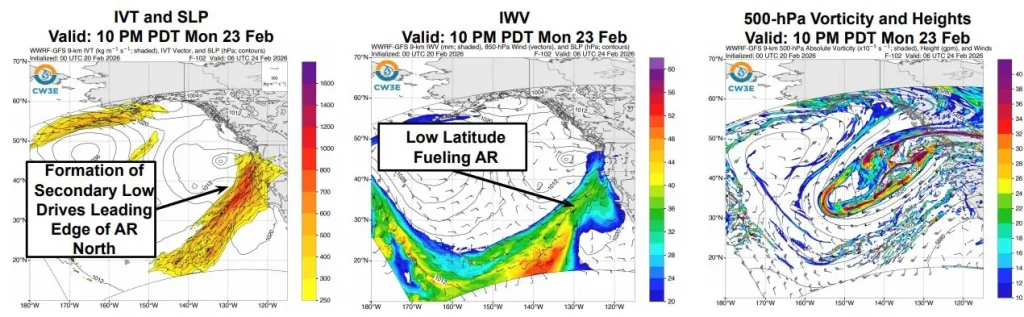 WWRF GFS Synoptic Overview february 23 2026