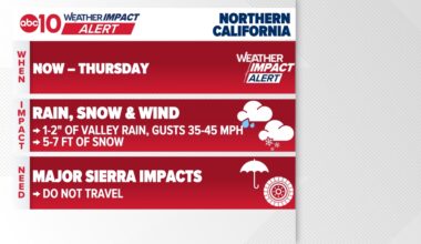Coldest storm of season slams Sacramento region with valley flooding risk, 5–7 feet of Sierra snow