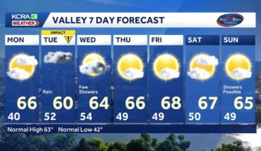 A warmer storm system will bring widespread rain on Tuesday