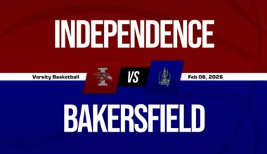 Bakersfield's Win on Friday Extends Winning Streak to Three + How To Watch