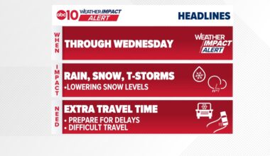 Coldest storm of the season hits Northern California; Weather Impact Alert