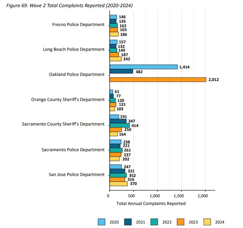 California Department of Justice