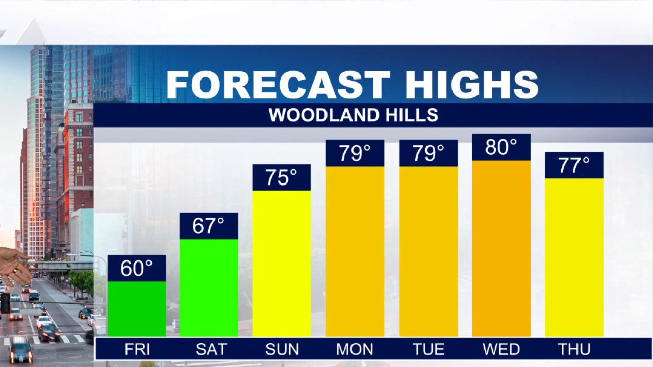Warming trend to hit SoCal after series of storms