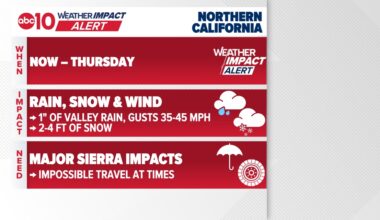 Coldest part of storm brings heavy rain, low snow levels to Sacramento region