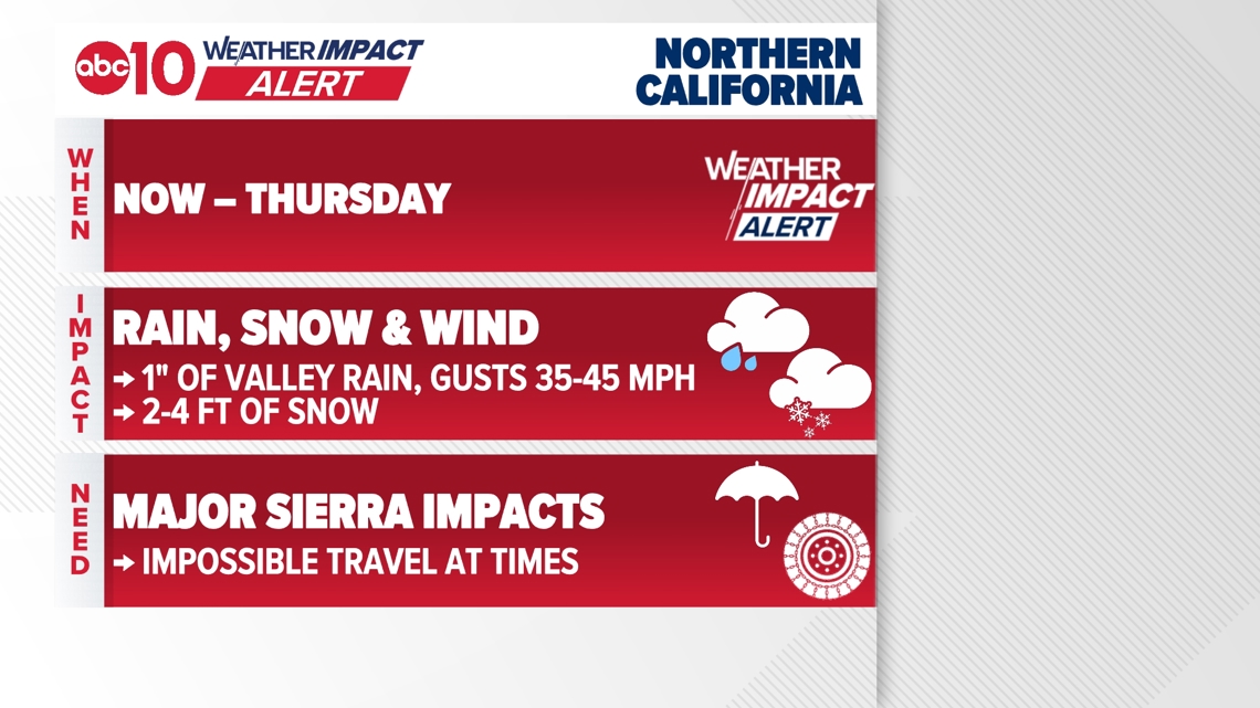 Coldest part of storm brings heavy rain, low snow levels to Sacramento region
