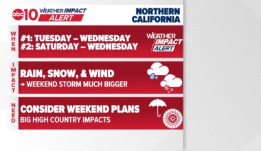 Two winter storms to hit Sacramento: Rain midweek, heavy snow and wind this weekend