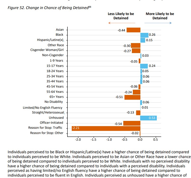 California Department of Justice