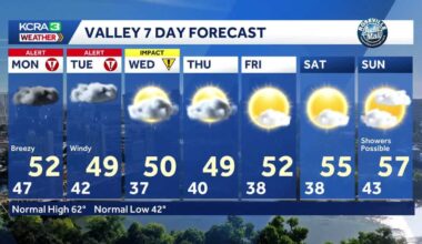 Monday, Tuesday are Alert Days for heavy snow, rain & strong winds