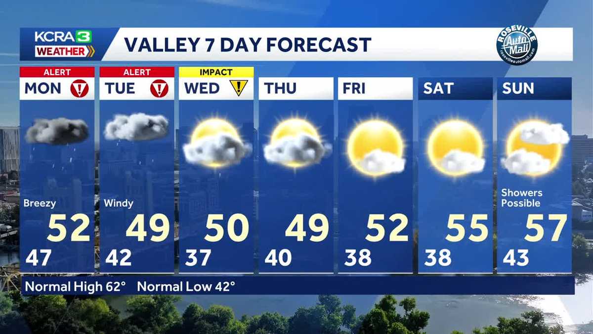 Monday, Tuesday are Alert Days for heavy snow, rain & strong winds