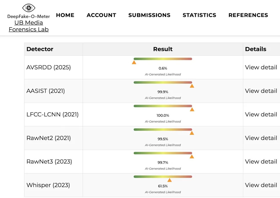 <span>Screenshot of the result from DeepFake-O-Meter</span>
