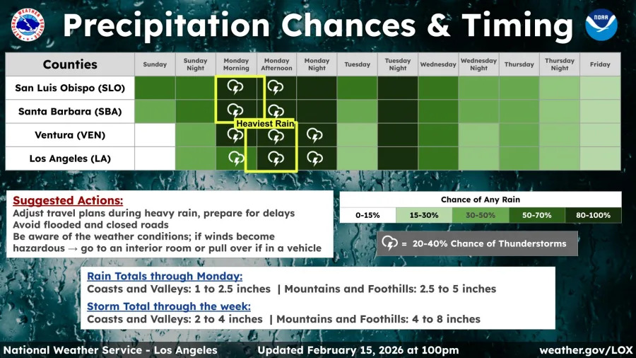 (National Weather Service)