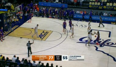 No. 20 Clemson routs California 77-55, ties Duke for first place in ACC