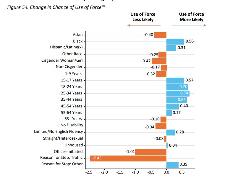 California Department of Justice