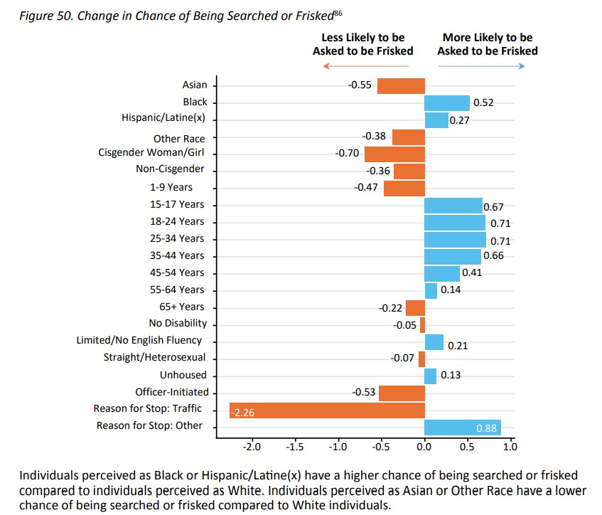 California Department of Justice