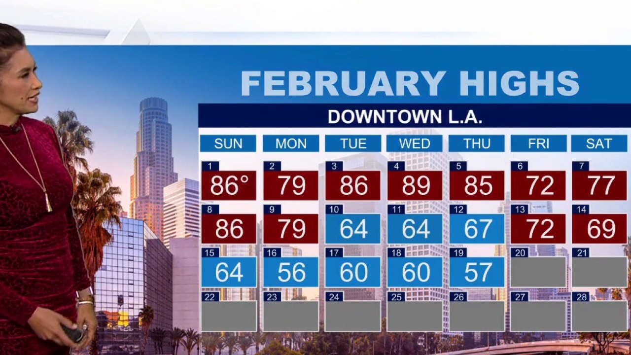 Weather Forecast for Friday, Feb. 20