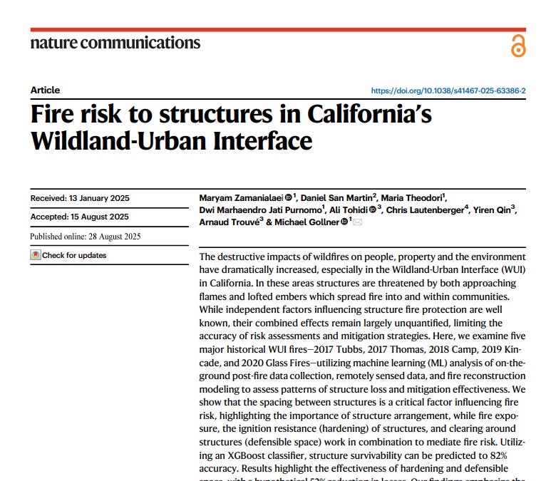 Fire Risk to Structures in California's WUI