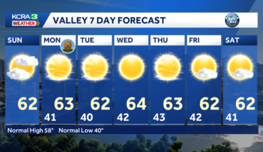 Northern California forecast: Another foggy morning