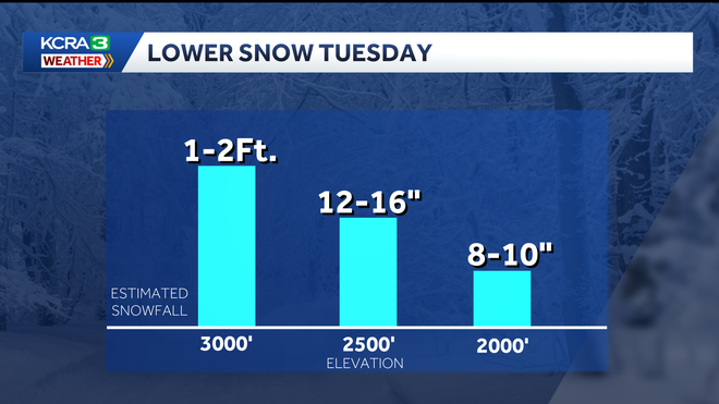 Northern California forecast snow levels at lower elevations as of 6 a.m. Feb. 16, 2026 Northern California forecast snow levels at lower elevations as of 6 a.m. Feb. 16, 2026