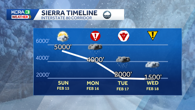 Northern California forecast snow levels as of 6 a.m. Feb. 16, 2026 Northern California forecast snow levels as of 6 a.m. Feb. 16, 2026
