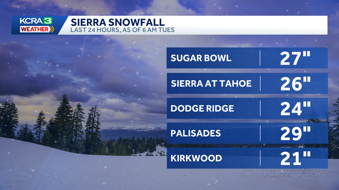 Northern California ski resorts report snow totals so far as of 6 a.m. Feb. 17, 2026 Northern California ski resorts report snow totals so far as of 6 a.m. Feb. 17, 2026