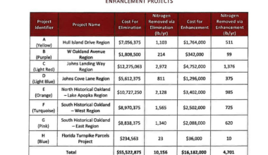 Oakland commissioners approve $55 million on-site sewage treatment plan
