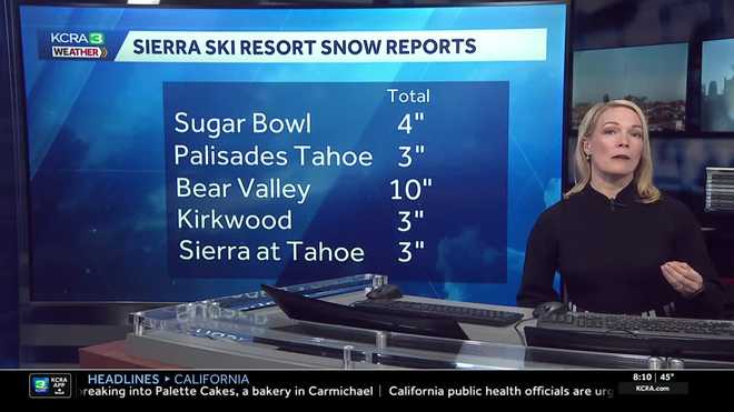 Snow totals Snow totals