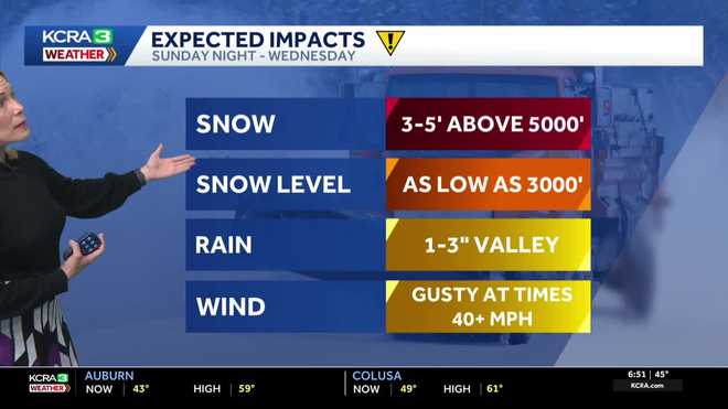 Storm impacts Storm impacts