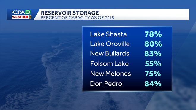 reservoirs reservoirs