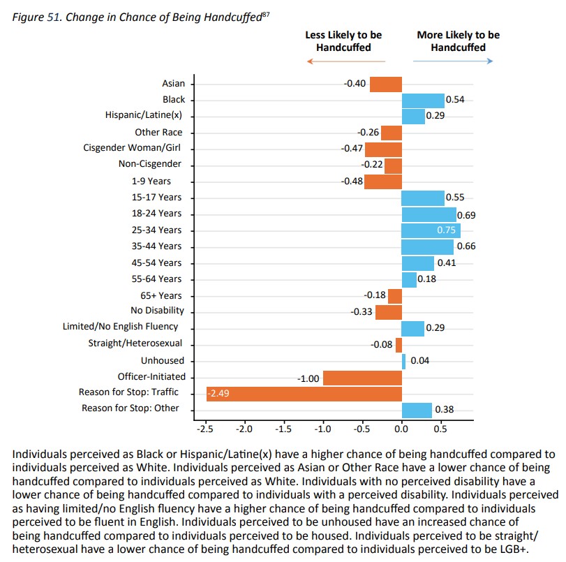 California Department of Justice