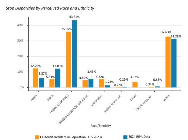 California Department of Justice