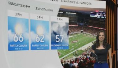 Zoomin' around with Zoe: A history of Super Bowl game day weather in California
