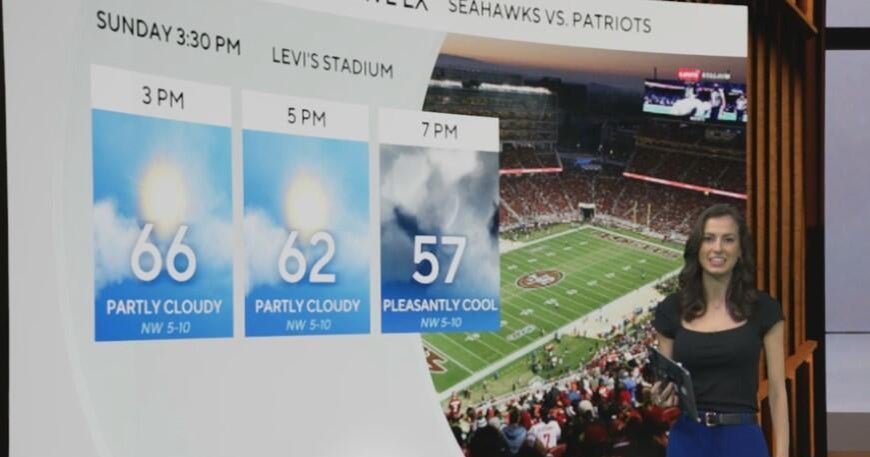 Zoomin' around with Zoe: A history of Super Bowl game day weather in California